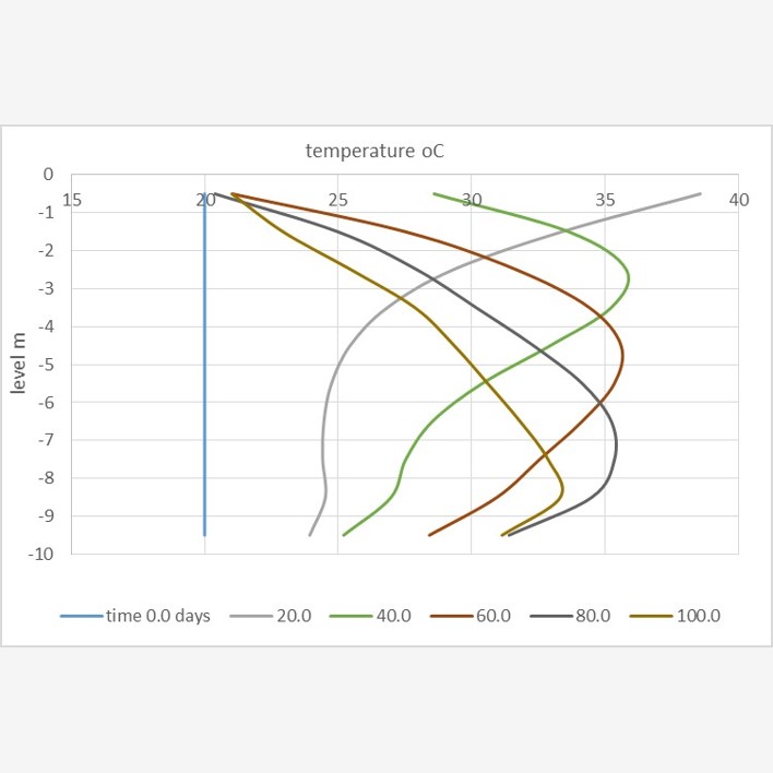 Data visualisation